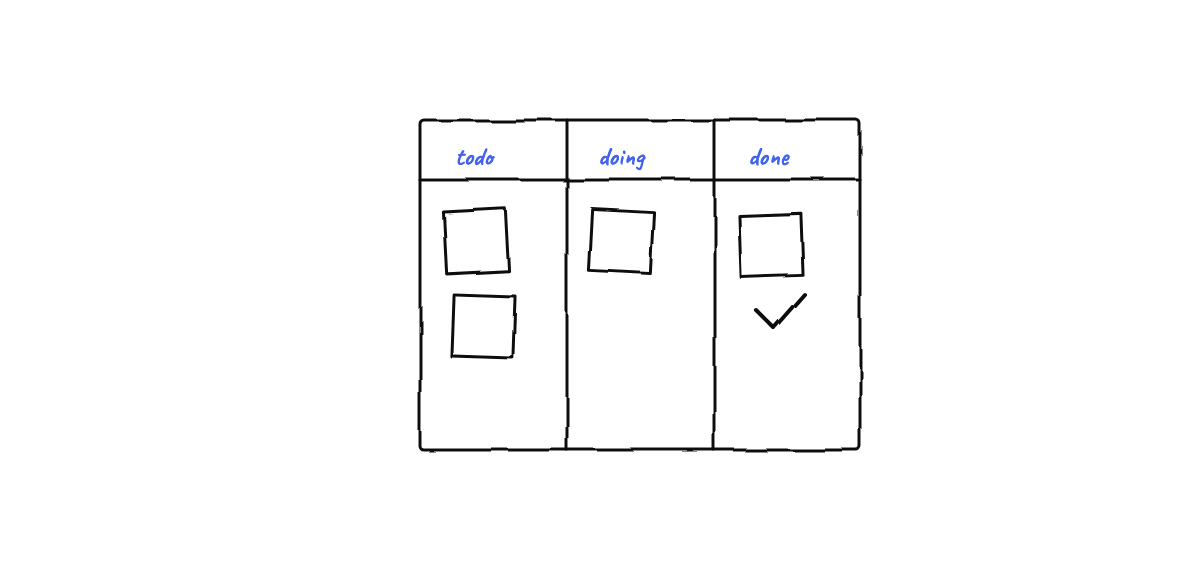 Hand-drawn sketch from “Set Up a Claude Code Multi-Agent Workflow in 10 Minutes”