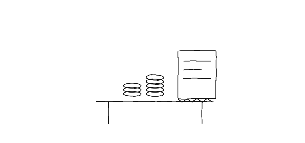 Hand-drawn sketch from “Context Engineering for AI Agents: Budgeting the Window”