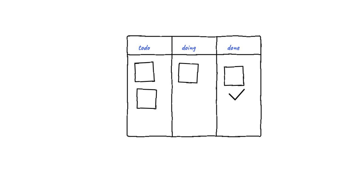 Hand-drawn sketch from “From One Terminal to a Team: Scaling Your Claude Code Workflow”