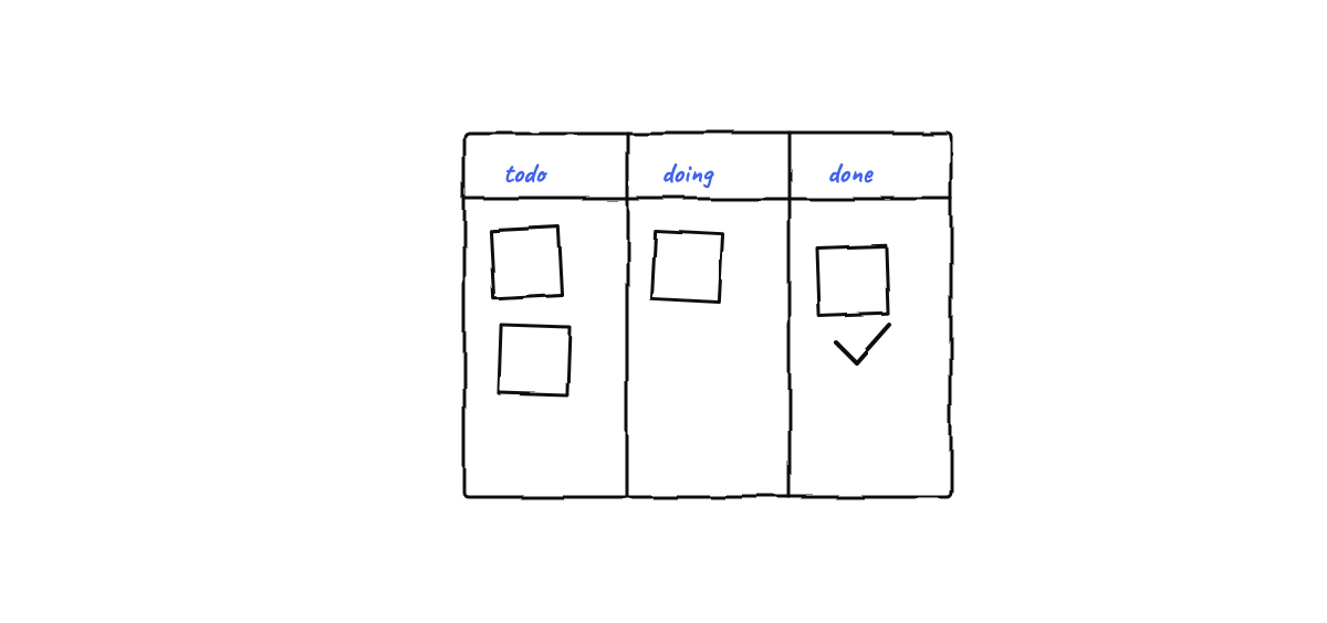 Hand-drawn sketch from “How to Run Multiple Claude Code Agents (Without Losing Track)”