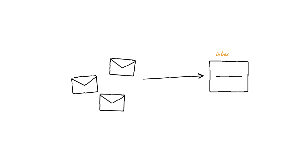 Hand-drawn sketch from “How to Brief Your Orchestrator (So the Floor Actually Ships)”