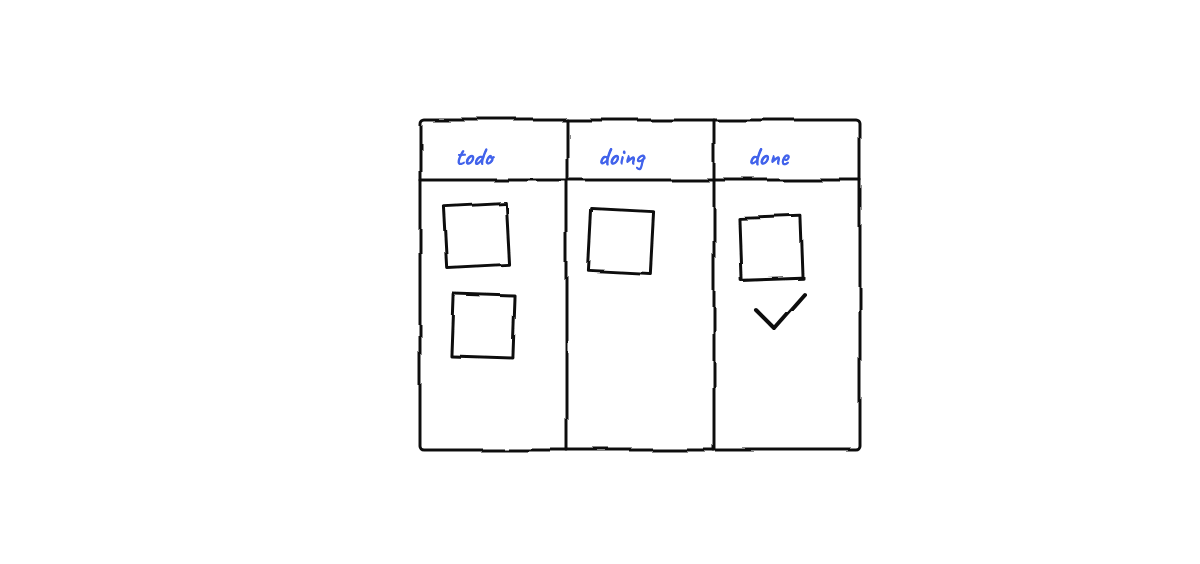 Hand-drawn sketch from “Launching OFFYCE v0.3.5: A Michael Who Knows the Floor, a Git Time-Machine, and an App That Updates Itself”