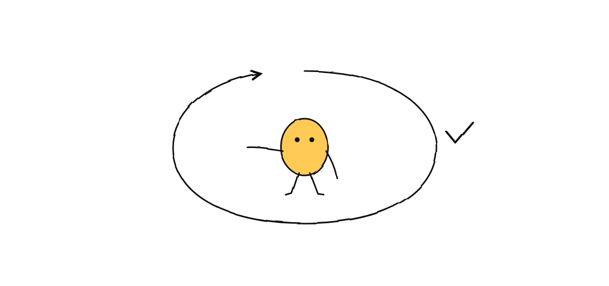 Hand-drawn sketch from “Loop Engineering: Designing Agent Loops That Converge”