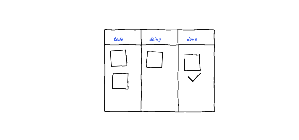 Hand-drawn sketch from “Run a Release Train with Agents”