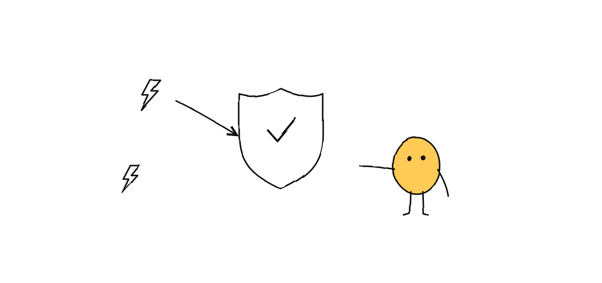 Hand-drawn sketch from “Security for AI Coding Agents: A Practical Guide”