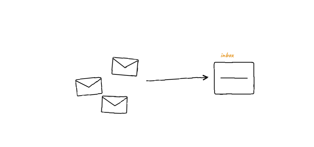 Hand-drawn sketch from “Shareable Agent Roles: A Portable Format for Hiring AI Coworkers”