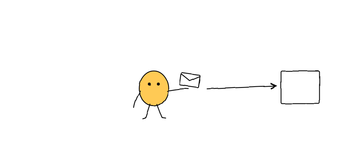 Hand-drawn sketch from “The Single-Committer Pattern: Multi-Agent Git Without Corruption”