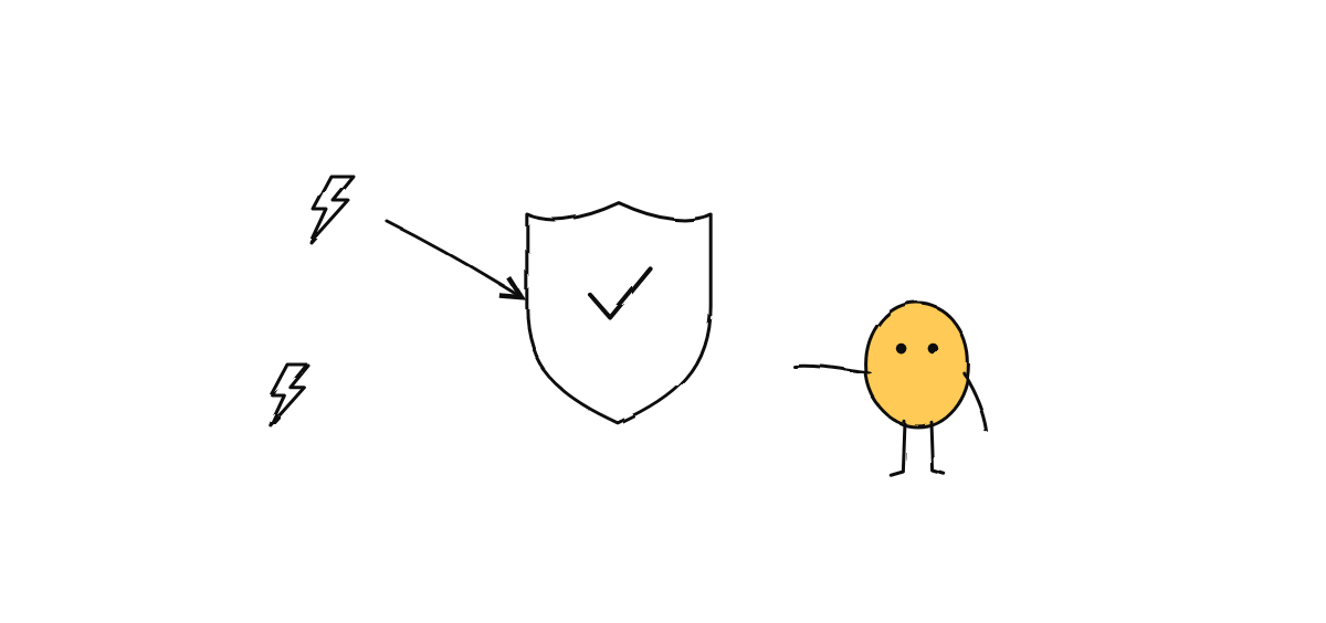 Hand-drawn sketch from “The Lethal Trifecta for Coding Agents”