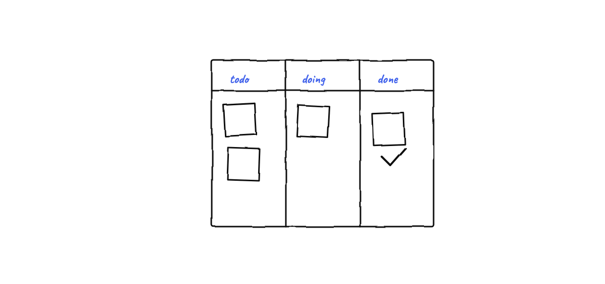 Hand-drawn sketch from “The Multi-Agent Cost Playbook: Five Levers to Cut AI Agent Spend”