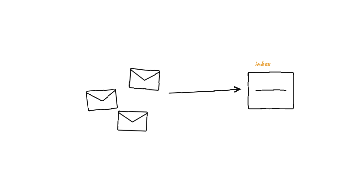 Hand-drawn sketch from “What 516 Reddit Comments Told Us About OFFYCE”