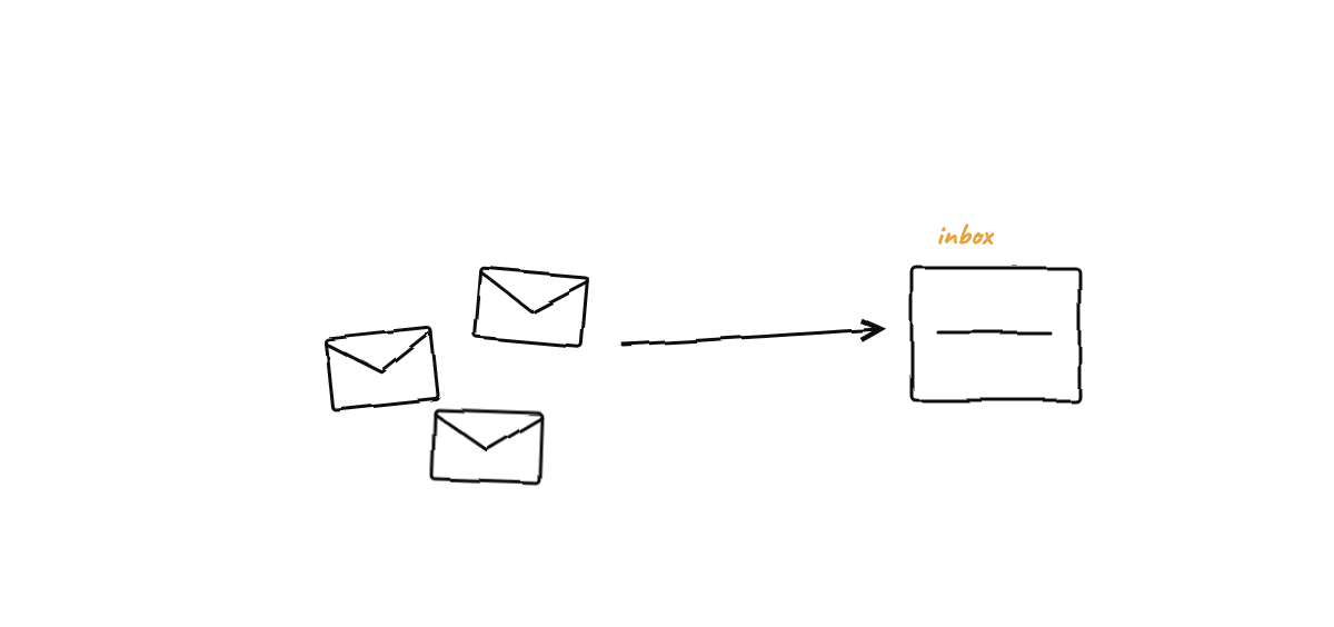 Hand-drawn sketch from “When Do AI Agents Actually Need an Agent Protocol?”