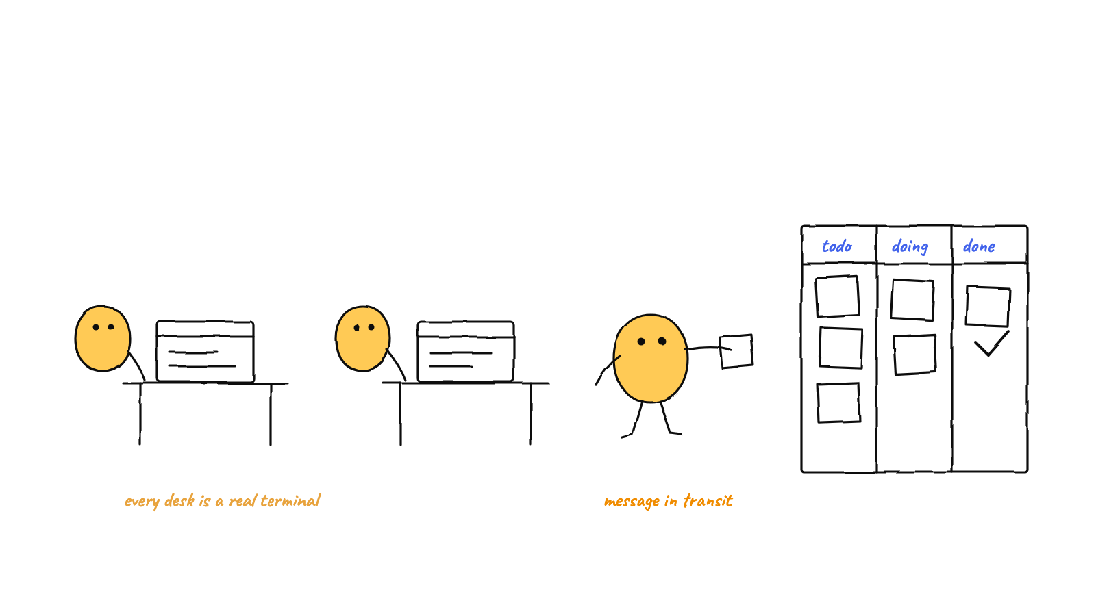 The office floor: suited agents at desks, one carrying a sticky note to the kanban wall